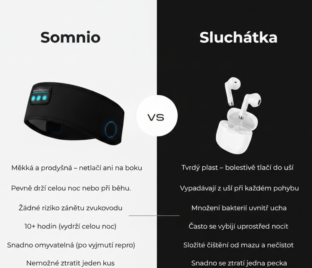 Somnio™ – Chytrá čelenka pro spánek a sport (2v1)